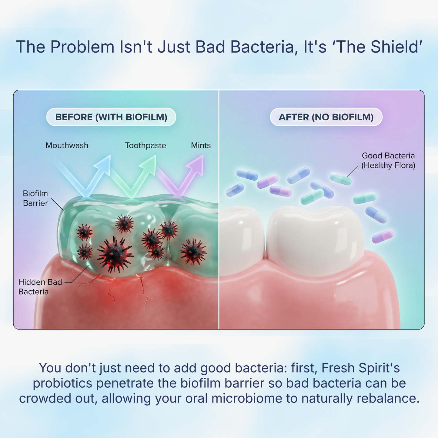 Fresh Spirit™ - 12 Hours Anti-Bad Breath Probiotic Chewable