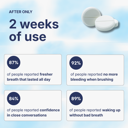 Fresh Spirit™ - 12 Hours Anti-Bad Breath Probiotic Chewable