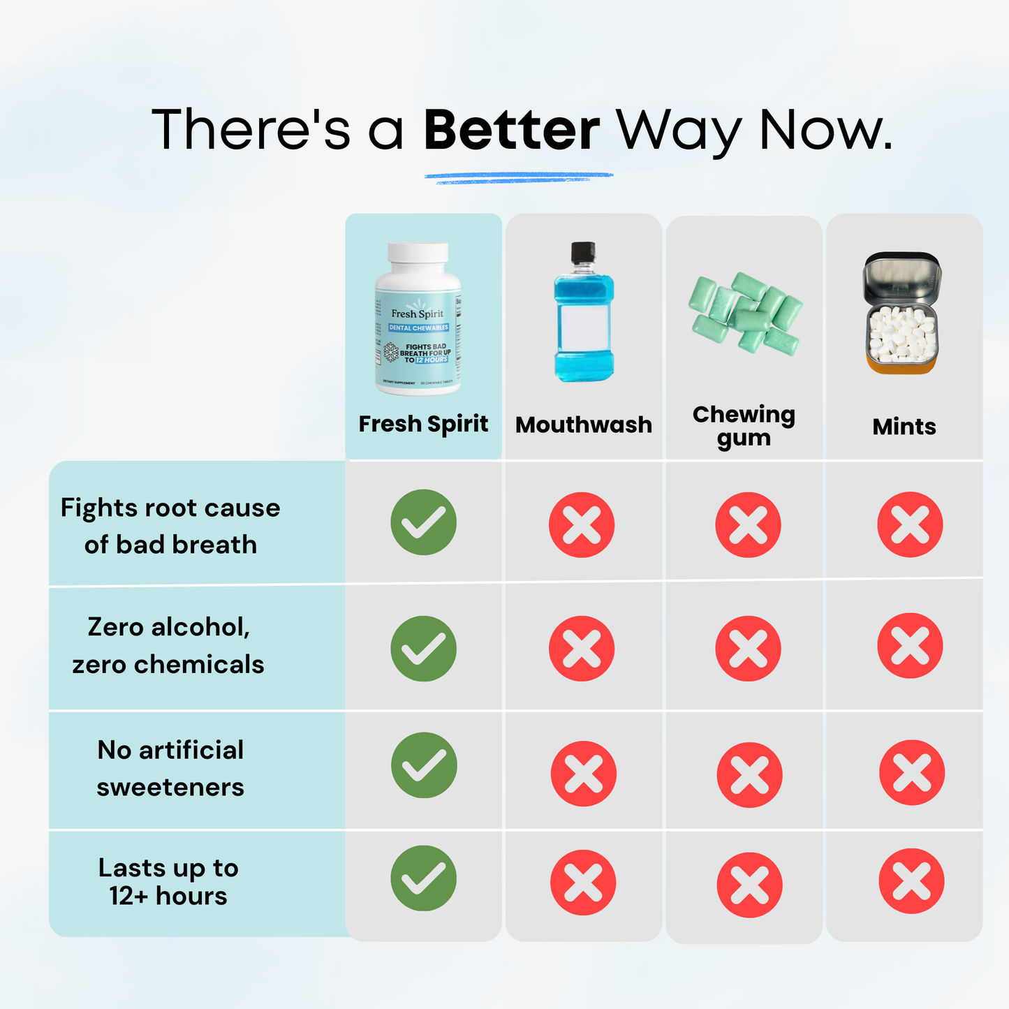 Fresh Spirit™ - 12 Hours Anti-Bad Breath Probiotic Chewable